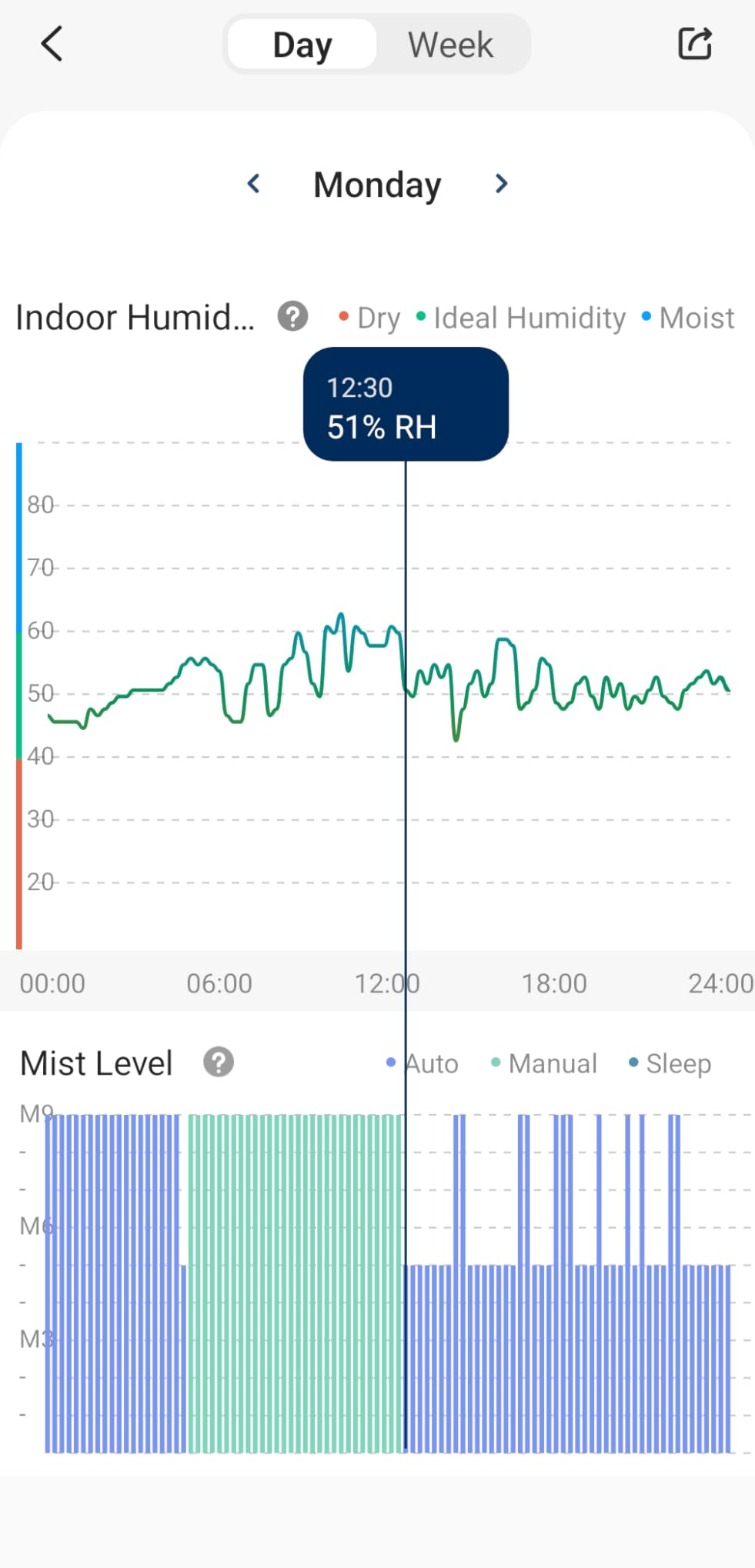 LEVOIT Humidifiers for Bedroom Large Room Home, (6L) Cool Mist Top Fill Essential Oil Diffuser for Baby & Plants, Smart App & Voice Control, Rapid Humidification & Auto Mode - Quiet Sleep Mode, Gray customer photo 2