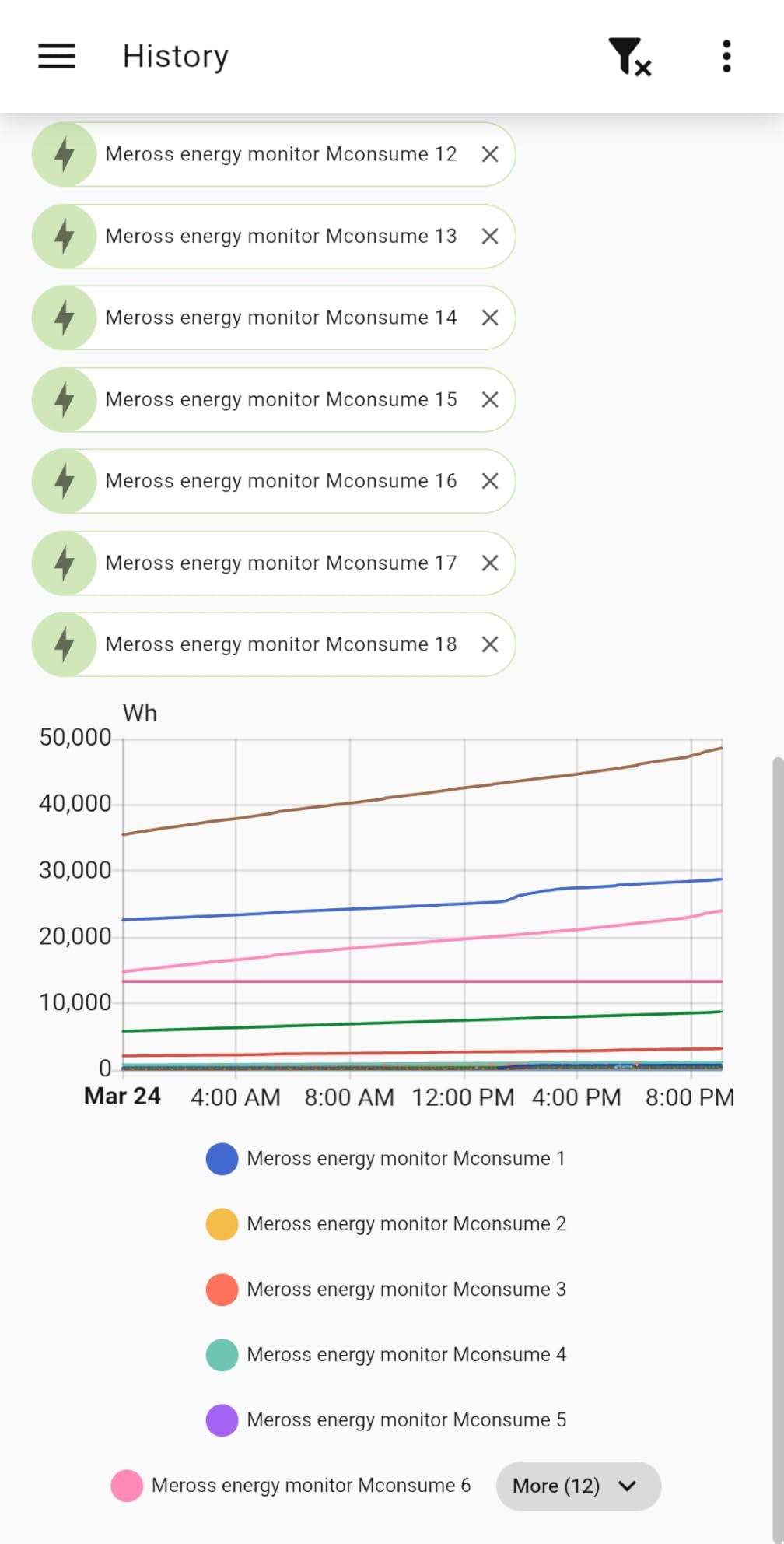 Meross Smart Energy Consumption Monitor with 18 Circuit Monitoring, Electricity Usage Monitor, Real-Time Power Usage Monitor, Home Assistant Support, Smart Alerts, No Subscriptions, 2-Year Warranty customer photo 2