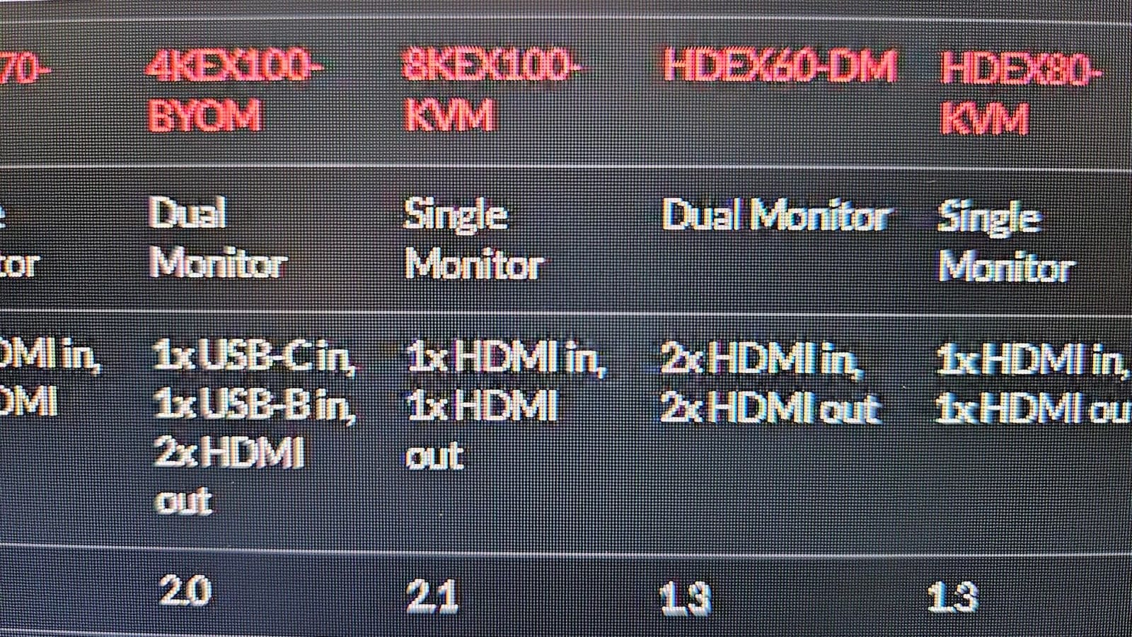 AV Access HDMI KVM Extender Over Cat6, 4K@60Hz 100m/330ft, USB 2.0 | 4 USB Ports Remote Control, Zero Latency, RS232, Audio, PoH, EDID, for Server Room & Control Systems (4KEX100-KVM) customer photo 2