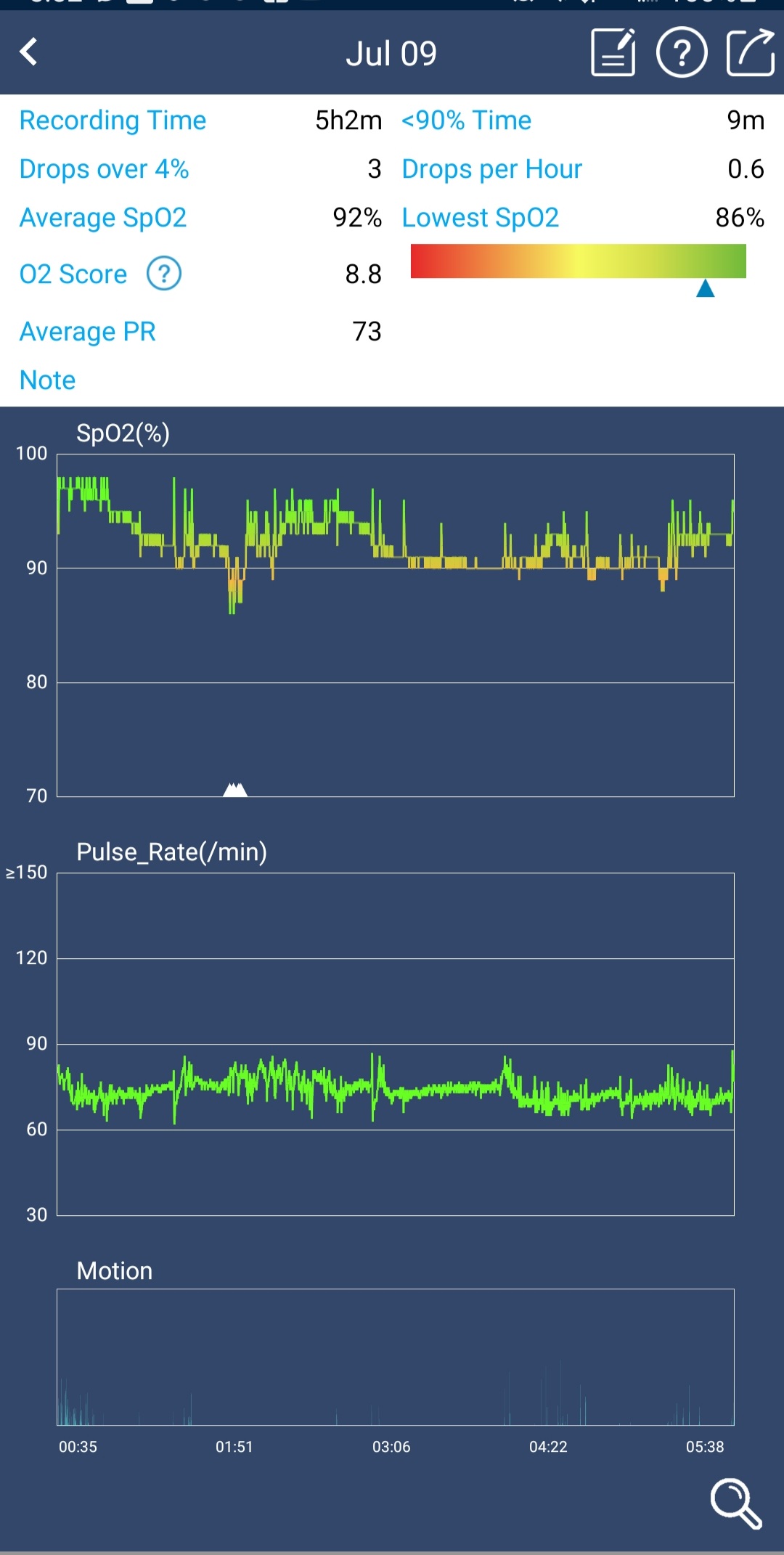 Wellue O2Ring Pulse Oximter, Bluetooth SPO2 Blood Oxygen Saturation Monitor - Wearable O2 Ring Sensor with Vibration Reminder, Free APP & PC Report, Rechargeable customer photo 2
